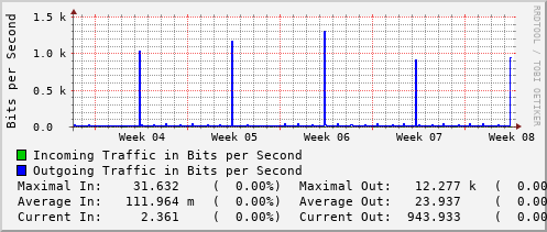 monthly-graph