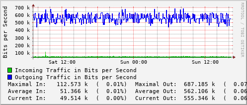 daily-graph