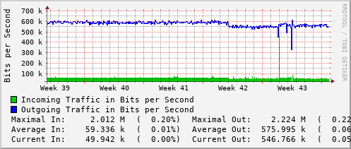 monthly-graph