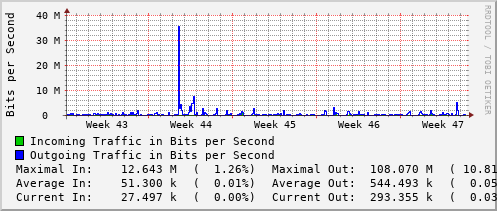 monthly-graph