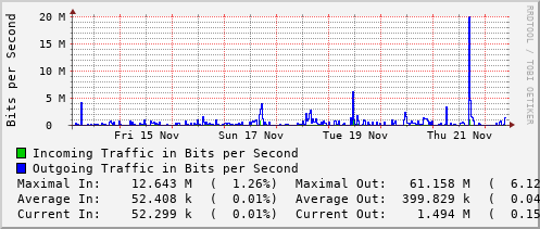 weekly-graph