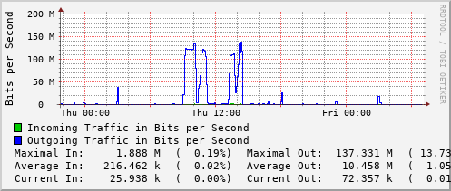 daily-graph