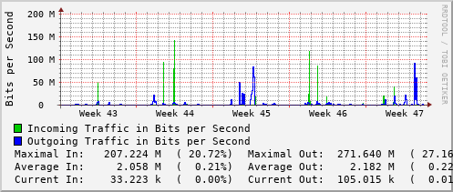 monthly-graph