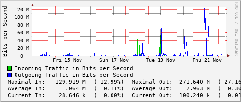 weekly-graph