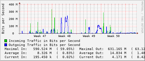 monthly-graph