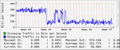 monthly-graph