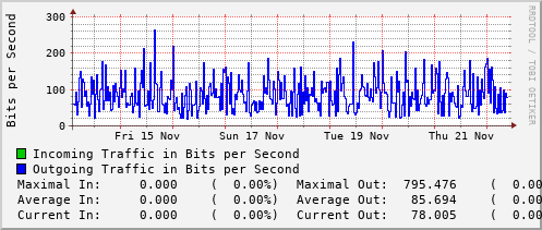 weekly-graph