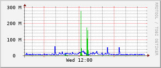 phy-rt-1002_vl73 Traffic Graph