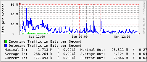 daily-graph