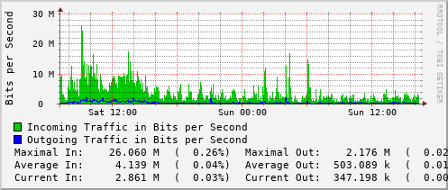 daily-graph
