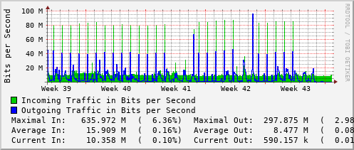 monthly-graph