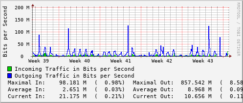 monthly-graph