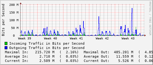 monthly-graph