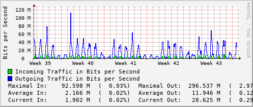 monthly-graph