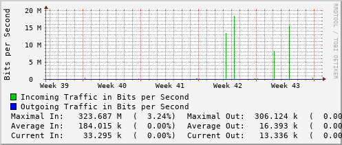 monthly-graph