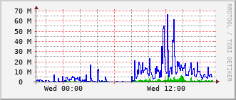 qnc-rt-2508_te1_0_8 Traffic Graph