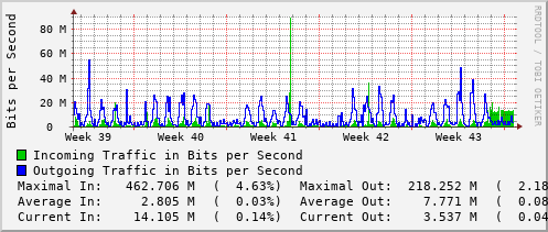 monthly-graph