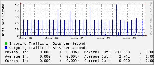 monthly-graph