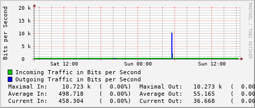 daily-graph