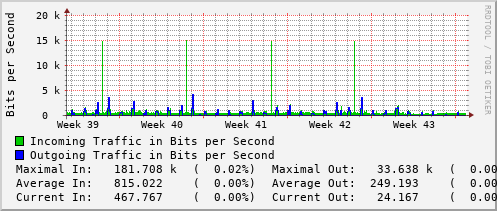 monthly-graph