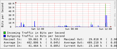 daily-graph