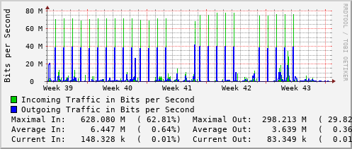 monthly-graph