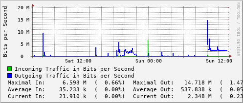 daily-graph