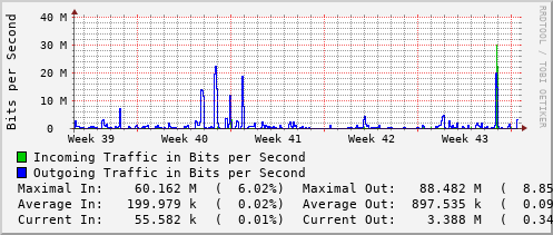 monthly-graph