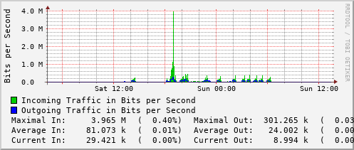 daily-graph