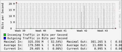 monthly-graph