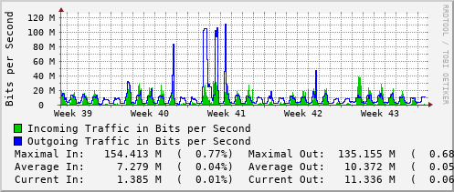 monthly-graph