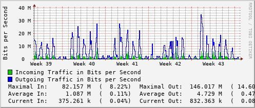 monthly-graph
