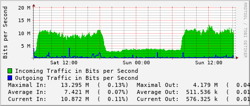 daily-graph