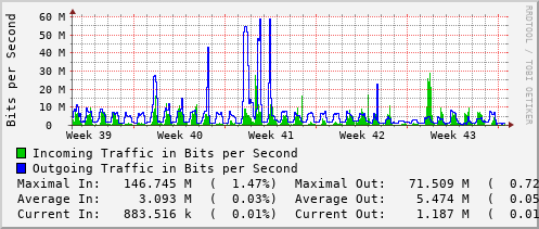 monthly-graph