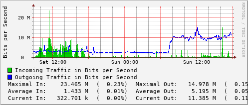daily-graph