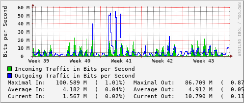 monthly-graph