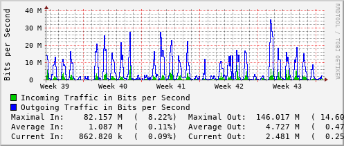 monthly-graph