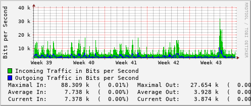 monthly-graph