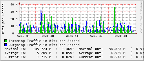 monthly-graph