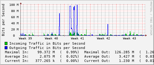 monthly-graph