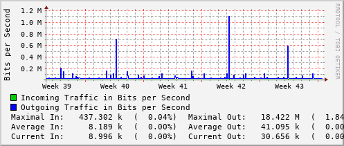 monthly-graph
