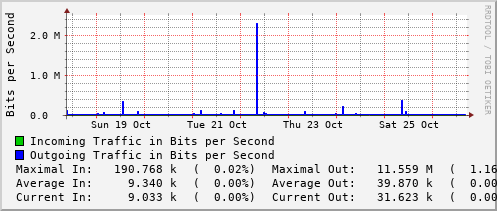 weekly-graph