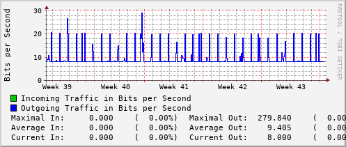 monthly-graph