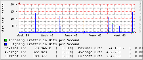 monthly-graph