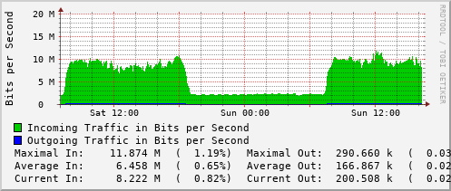daily-graph