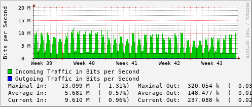 monthly-graph