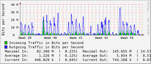 monthly-graph