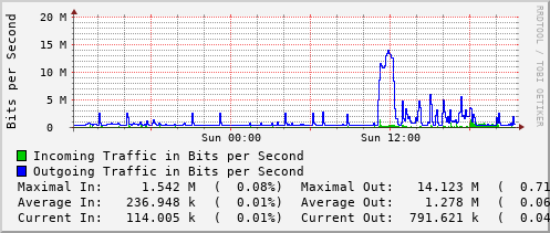 daily-graph
