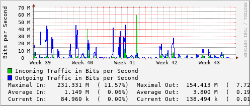 monthly-graph