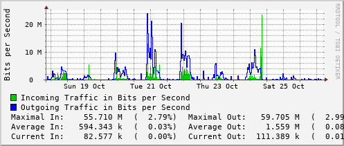 weekly-graph